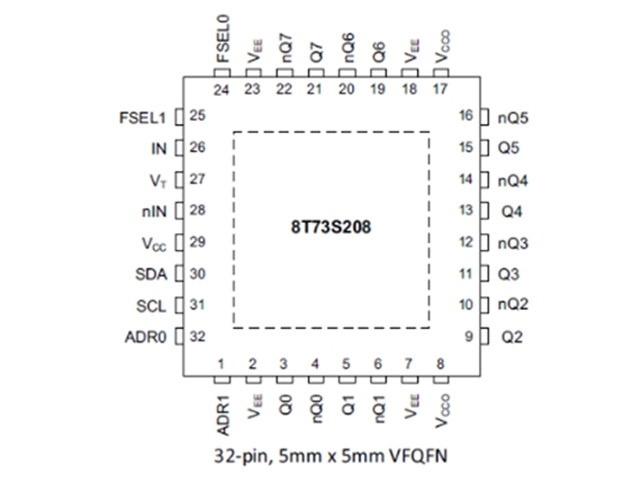 8T73S208BNLGI 2.5V/3.3V 差分LVPECL時(shí)鐘分頻器和扇出緩沖器