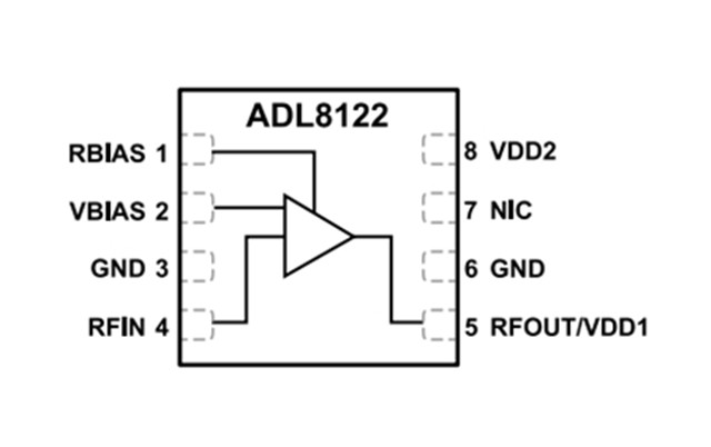 ADI RF放大器【ADL8122ACPZN】10 kHz 至 10 GHz、寬帶、低噪聲放大器